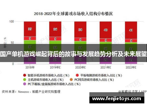 国产单机游戏崛起背后的故事与发展趋势分析及未来展望